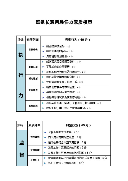 班组长通用胜任力素质模型