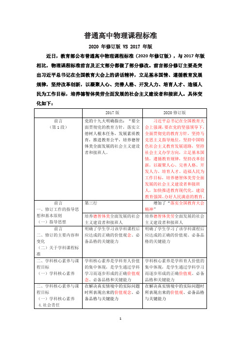 普通高中物理课程标准(2020年修订版VS2017年版)