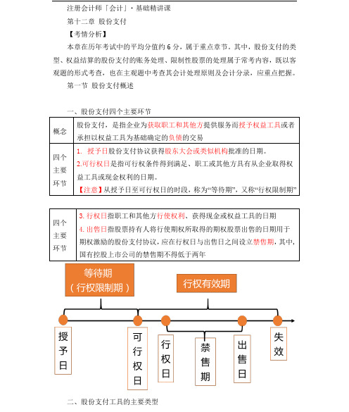 注册会计师 第八讲 股份支付