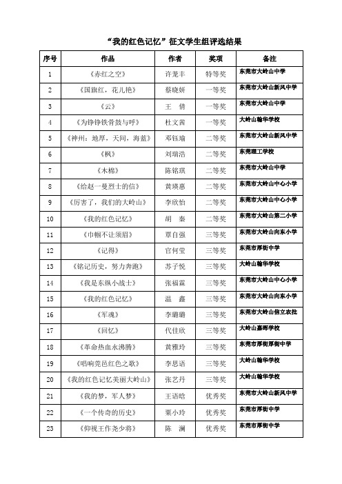 我的红色记忆征文学生组评选结果