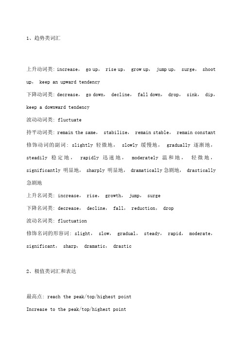 雅思写作同义词