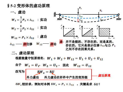 变形体的虚功原理