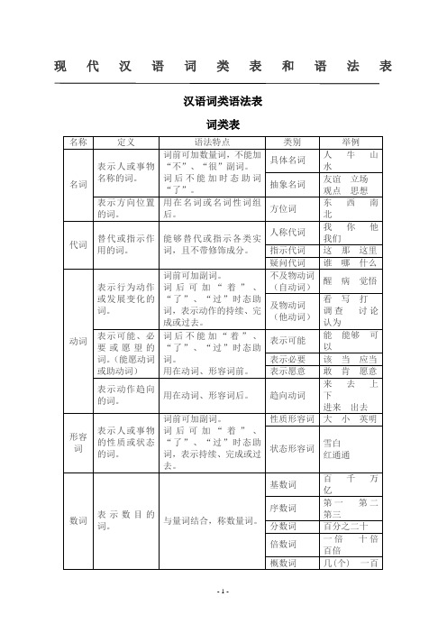 现代汉语词类表和语法表