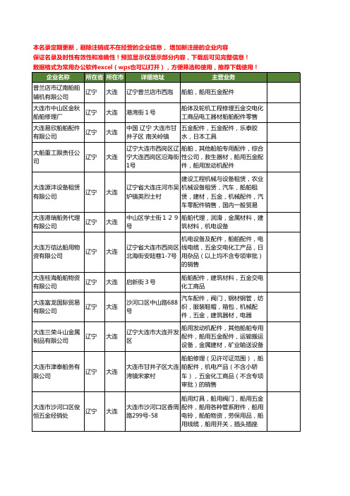 新版辽宁省大连船舶配件五金工商企业公司商家名录名单联系方式大全24家