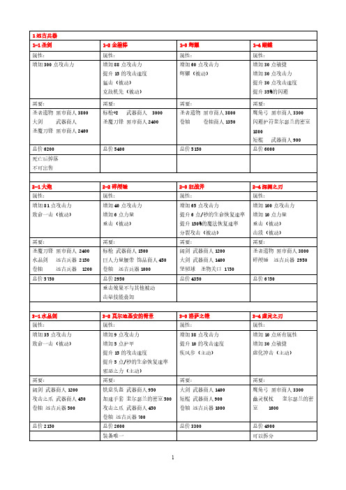 [VIP专享]DOTA商店物品明细