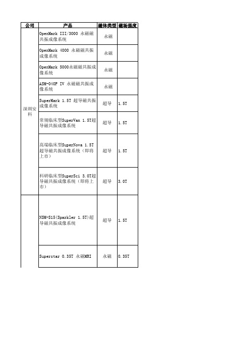 国内各品牌磁共振产品(2014)