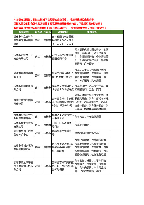 新版吉林省吉林市汽车美容用品工商企业公司商家名录名单联系方式大全14家