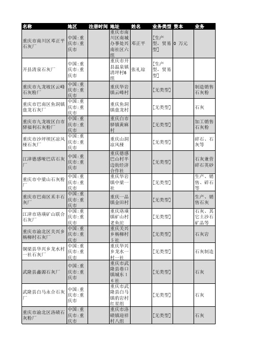 2019年重庆市石灰厂企业名录69家