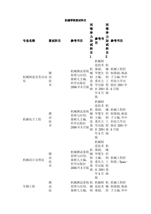 机械学院复试科目