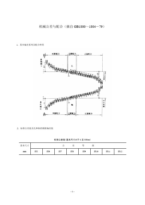 机械公差