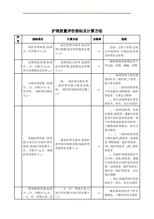 护理质量评价指标合格率及计算方法