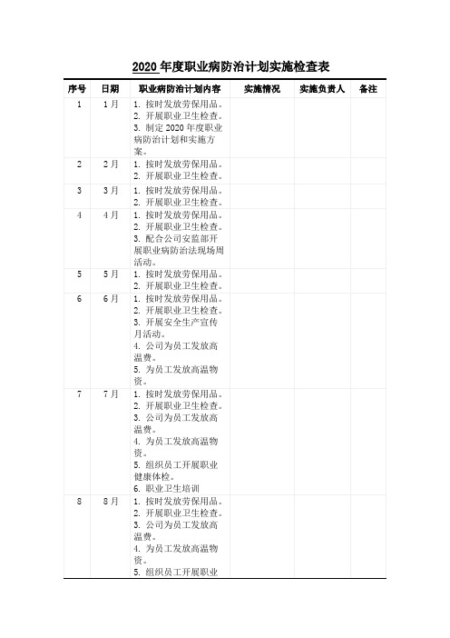 职业病防治计划实施检查表