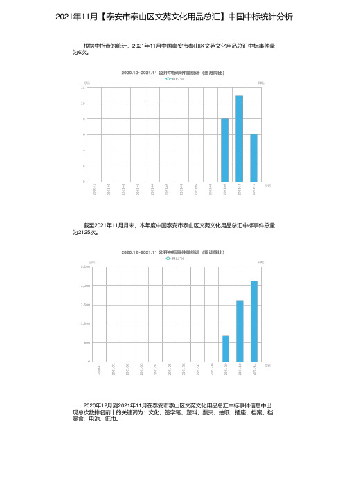 2021年11月【泰安市泰山区文苑文化用品总汇】中国中标统计分析