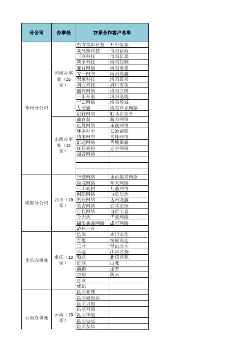 TP合作客户