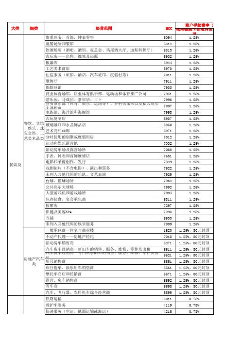 手续费调整后商户分类及签约费率表