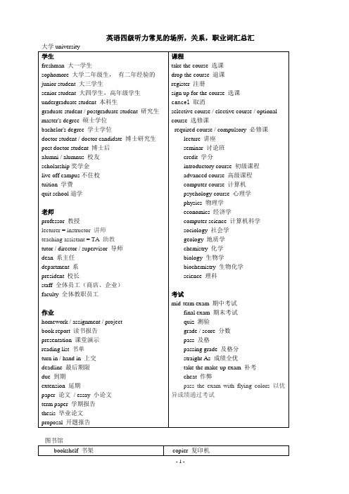 英语四级听力常见的场所关系职业词汇总汇