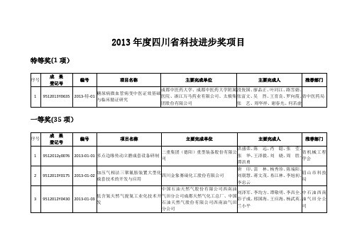 四川省科技进步奖项目(DOC)