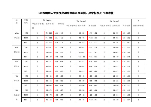 TCD各个血管的参数正常值