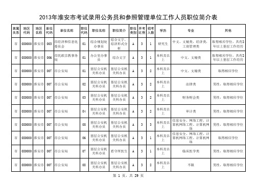 2013年淮安市考试录用公务员和参照管理单位工作人员职位简介表