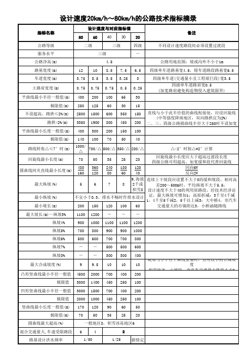 公路技术指标摘录(设计速度20至80)