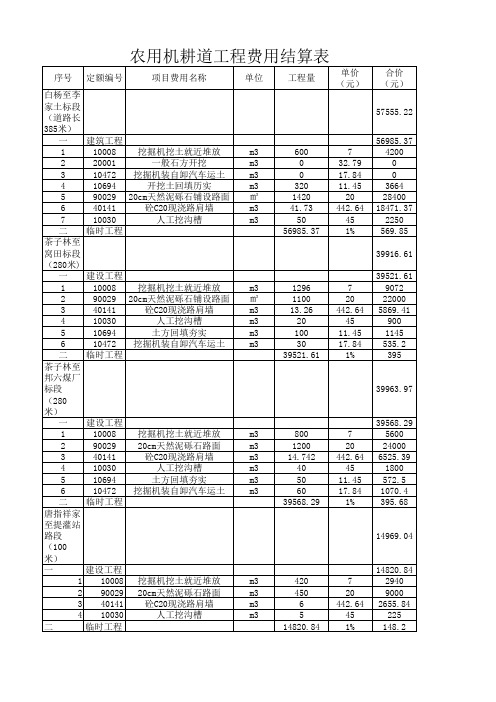 机耕路工程费用预算表 (自动保存的) (自动保存的)