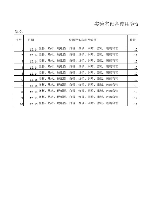 表15 化学实验室设备使用登记表(九上)