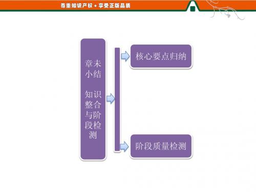 第一部分  第2章  章末小结  知识整合与阶段检测