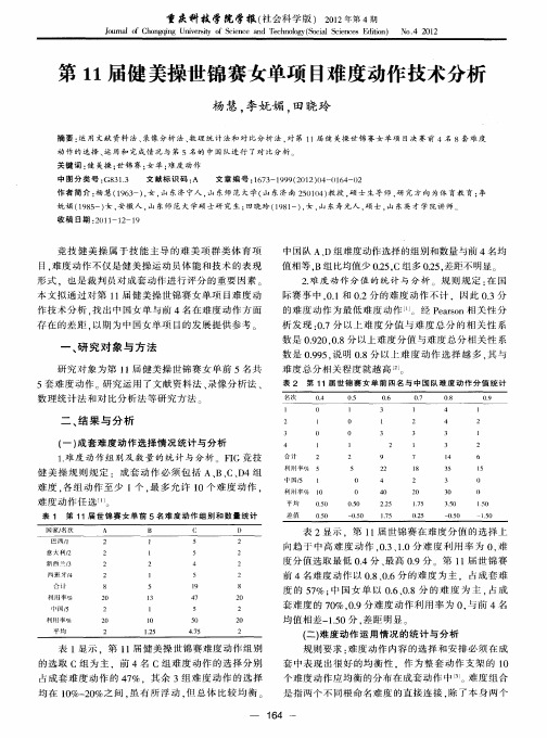 第11届健美操世锦赛女单项目难度动作技术分析