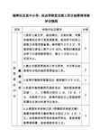珠晖区区直中小学、民办学校党支部工作目标管理考核评分细则