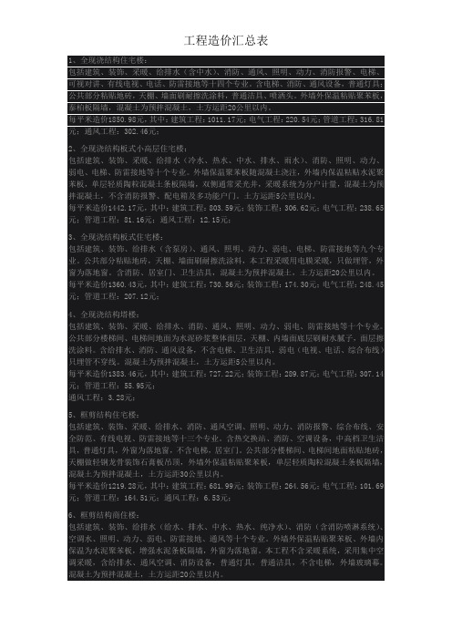 工程造价总表