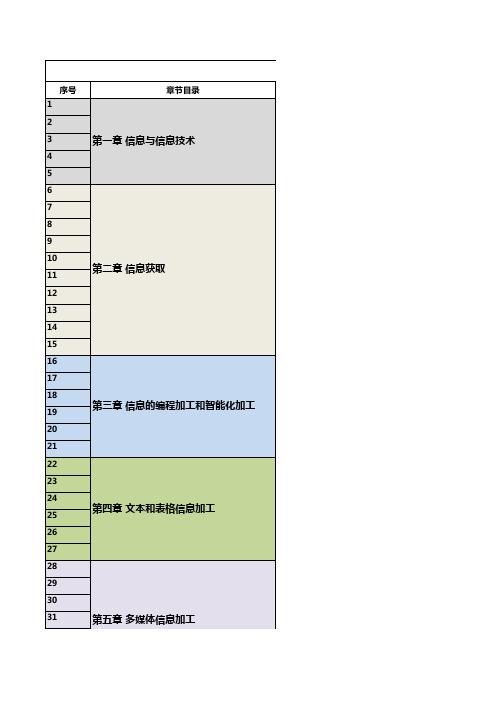 (完全版)普通高中课程标准实验教科书-信息技术学科目录-教育科学出版社