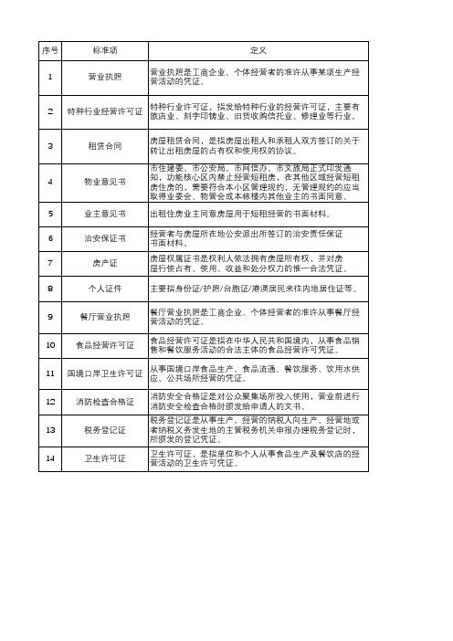 酒店需要的14种证照条件