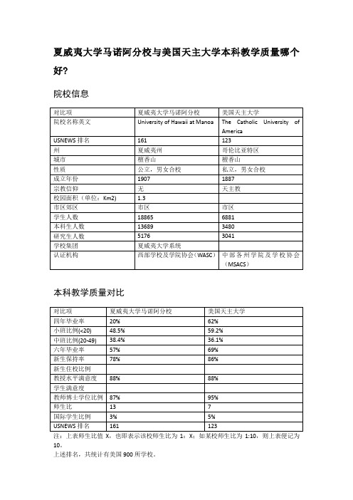 夏威夷大学马诺阿分校与美国天主大学本科教学质量对比