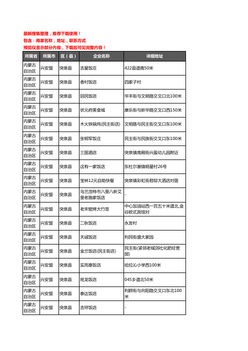 新版内蒙古自治区兴安盟突泉县酒店餐饮企业公司商家户名录单联系方式地址大全40家
