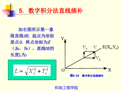 5.数字积分法直线插补