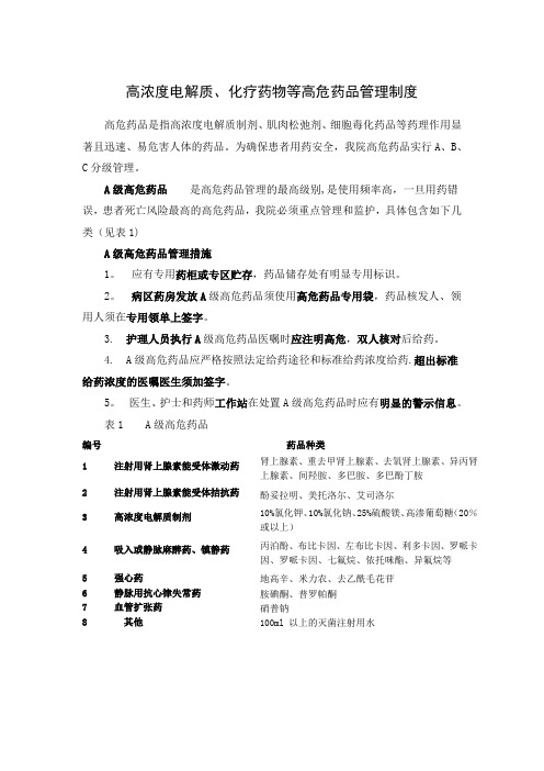 高浓度电解质、化疗药物等高危药品管理制度