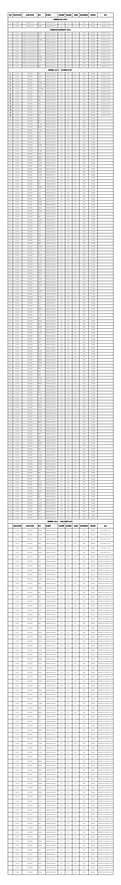 Update_英语语言文学 050201 1 .pdf