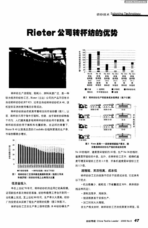 Rieter公司转杯纺的优势