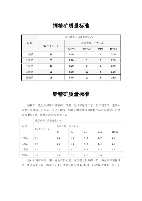 常见精矿质量标准