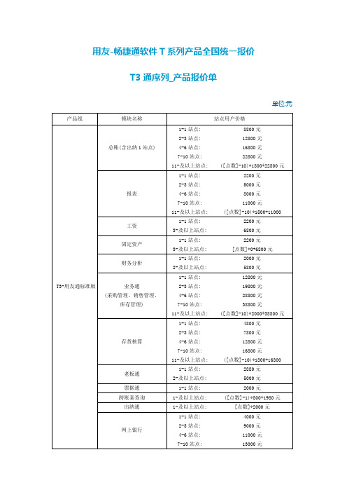 用友软件标准价格表