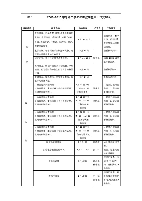 附：2009–2010学年第二学期期中教学检查工作安排表【模板】