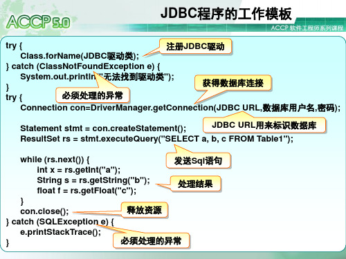 北大青鸟JSP教程大全中 ppt课件