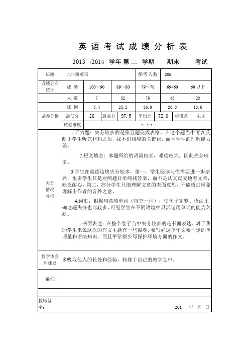 英语考试成绩分析表