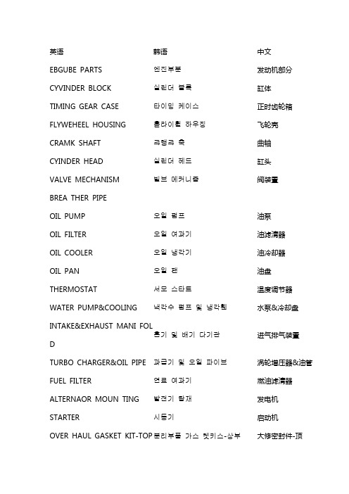 韩语工程机械用语汇总