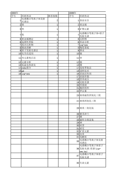 【国家自然科学基金】_icp-oes_基金支持热词逐年推荐_【万方软件创新助手】_20140730