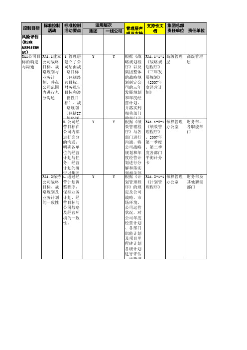 万科上市公司内控与风险评估表