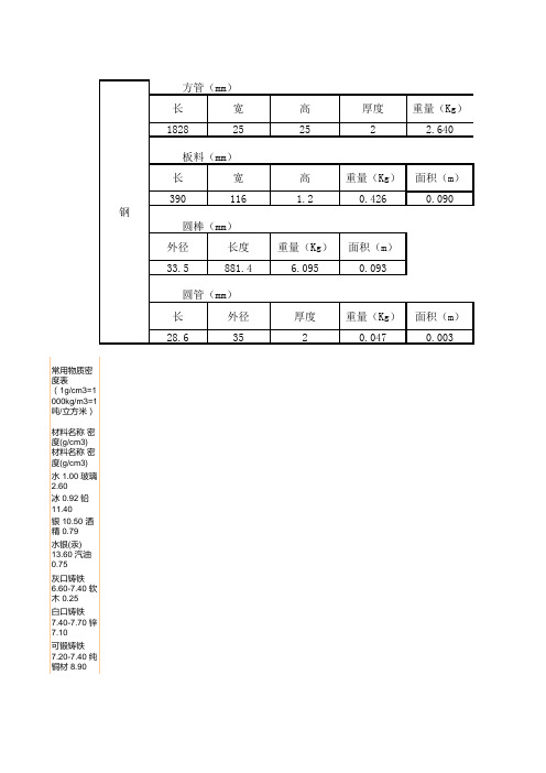 五金材料单重及面积计算