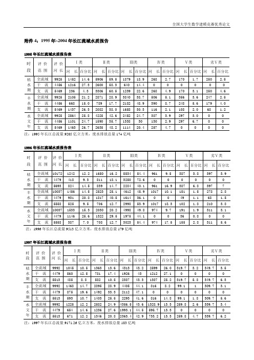 【全国大学生数学建模竞赛获奖优秀论文作品学习借鉴】长江水污染--附件4