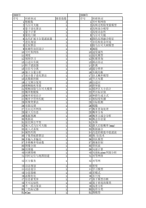 【计算机科学】_概率算法_期刊发文热词逐年推荐_20140727