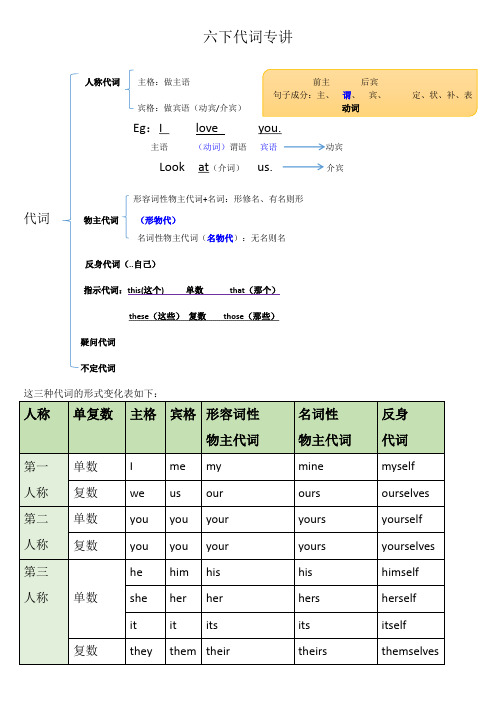 冀教版英语三起六下代词专讲